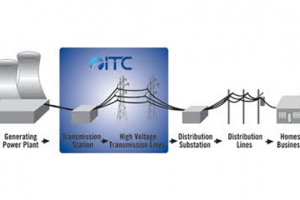 RESULT OF ELECTRICITY TRANSMISSION AND DISTRIBUTION LOSSES OF THE CENTRAL REGION FOR